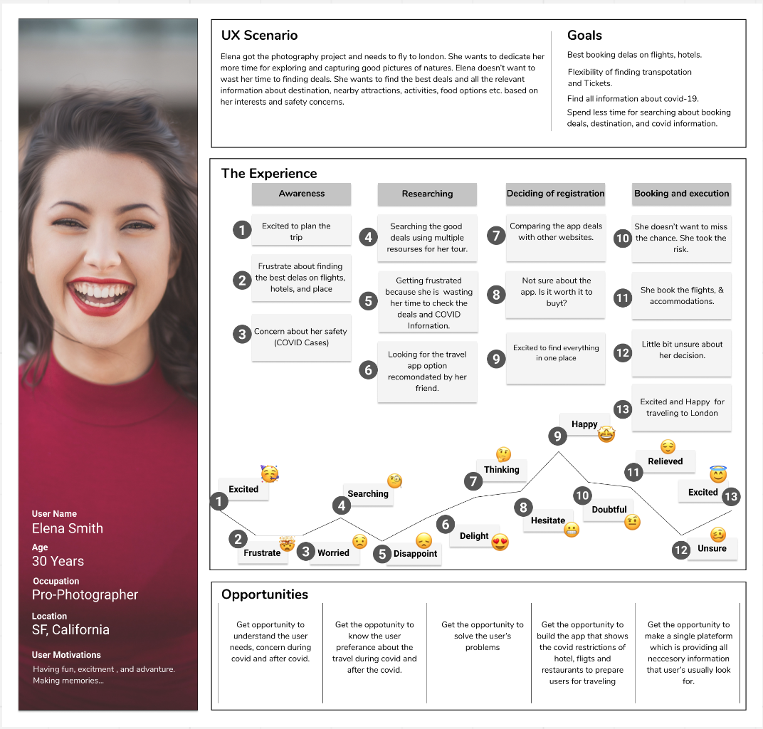 Journeymap