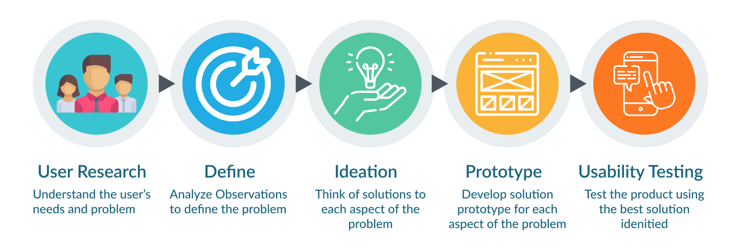 Nomad Design Process