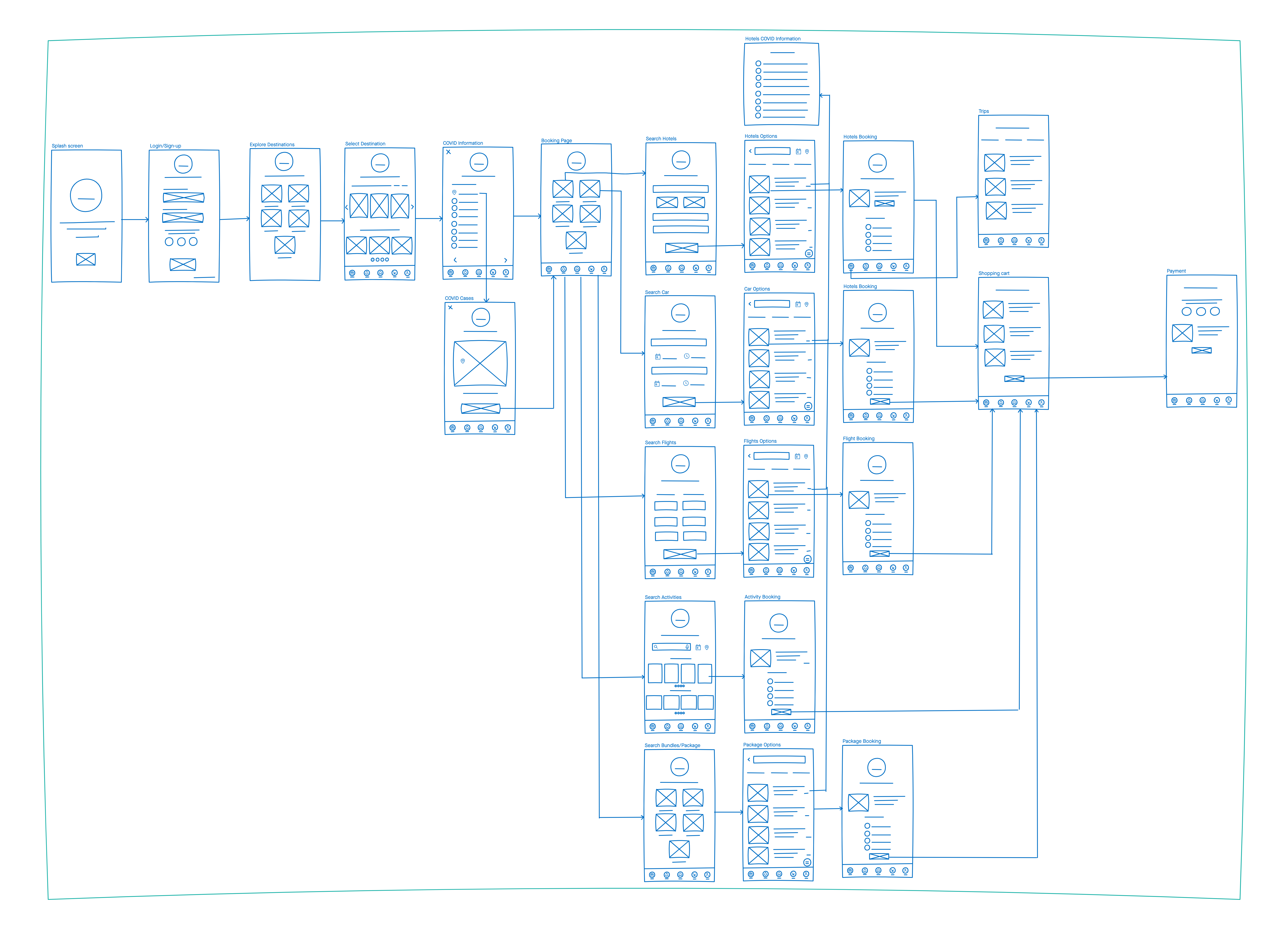 Wireframing